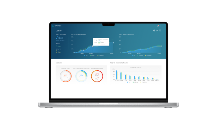 Lumin Cyber Exposure Dashboard